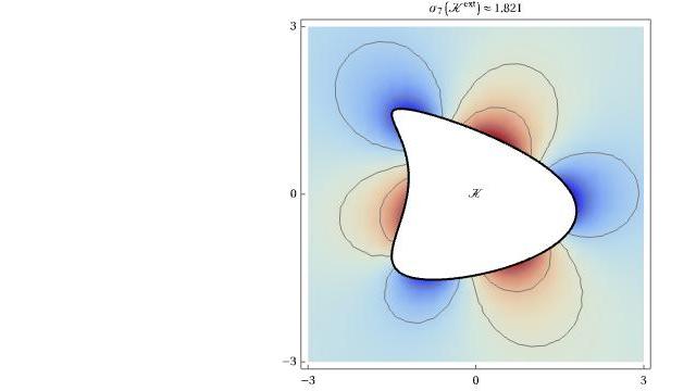 Bundrock, Girouard, Grebenkov, Levitin, Polterovich