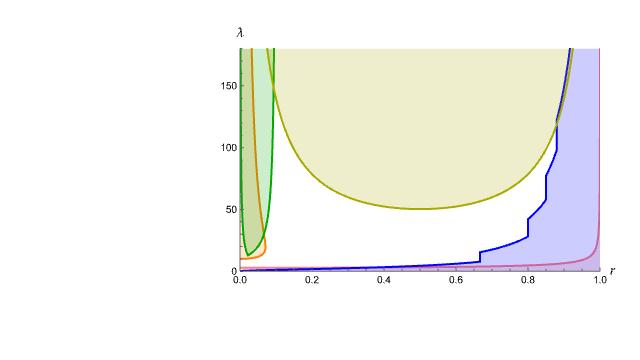Filonov, Levitin, Polterovich, Sher