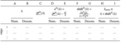 Ntable